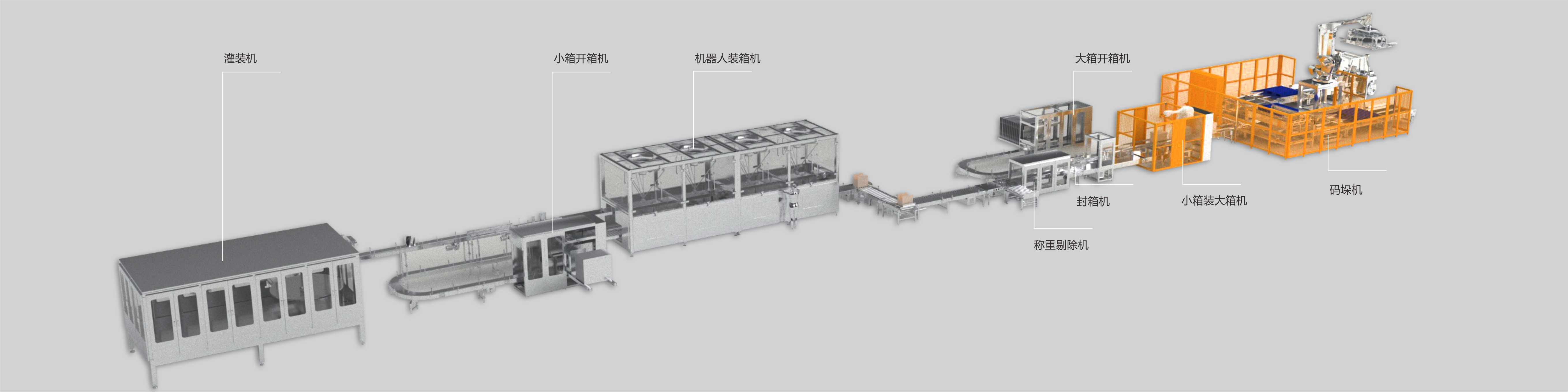 全自动袋装产品智能开箱装箱封箱生产线